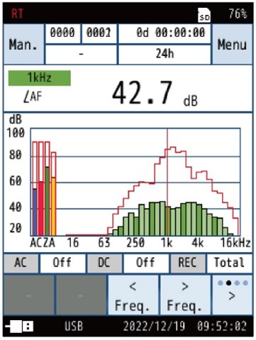 Gráfico superpuesto