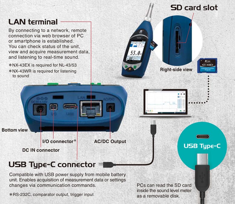 NL-53 Interface